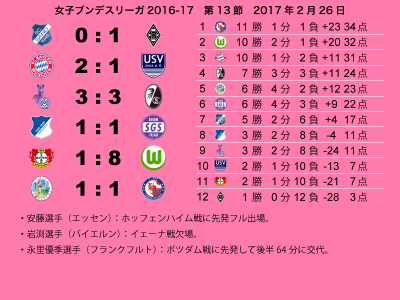 20170313F-Bundesliga13