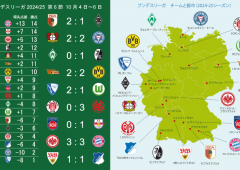 堂安選手決勝ゴール⚽